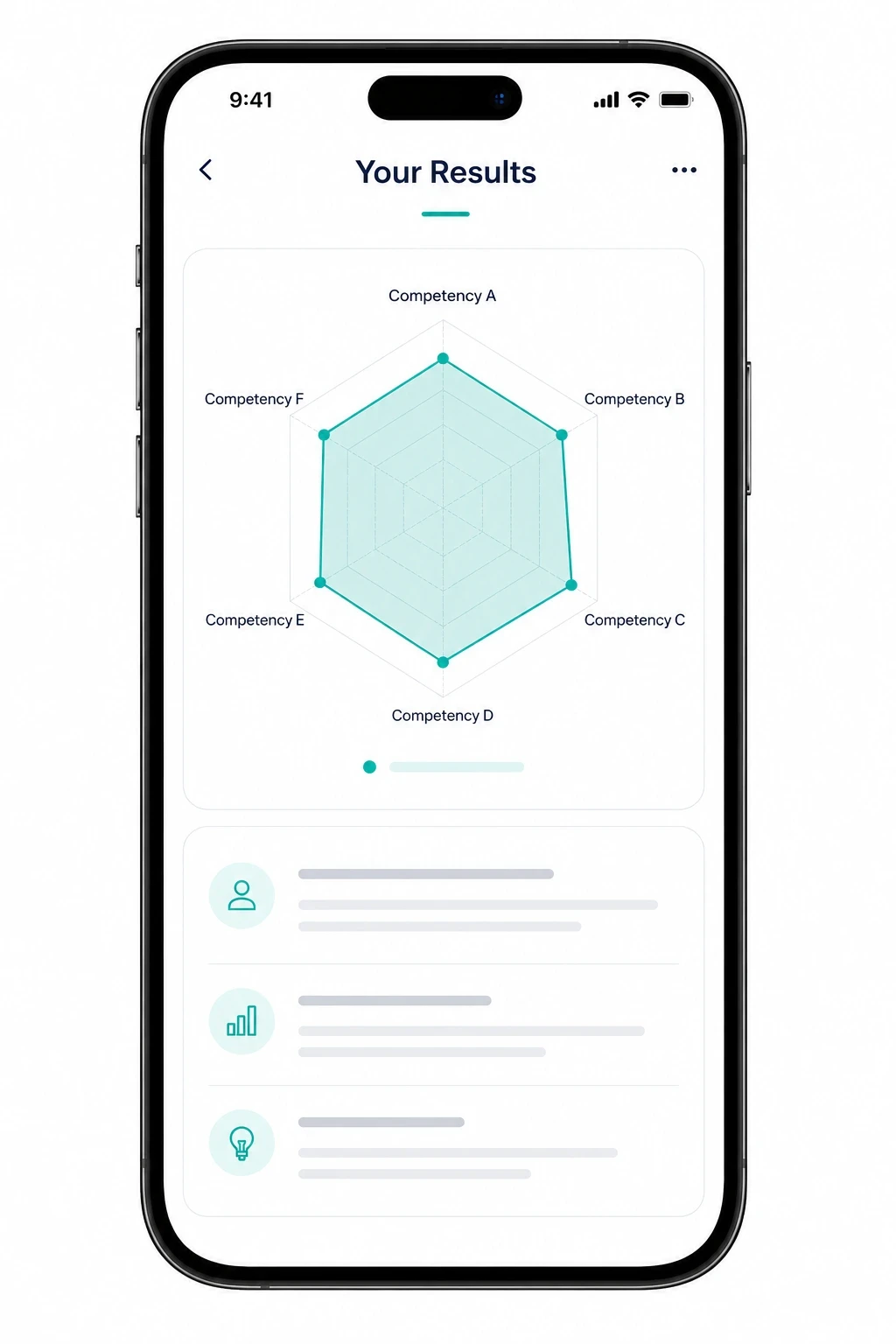 Radar chart plotting results based on key factors and competencies