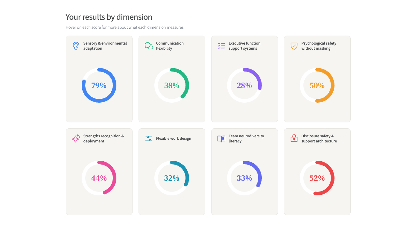 Instant personalised report