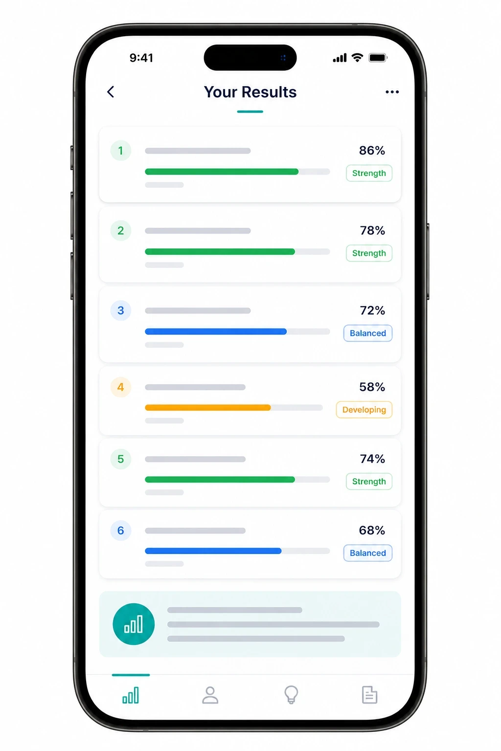 Graded results breakdown per factor and competency